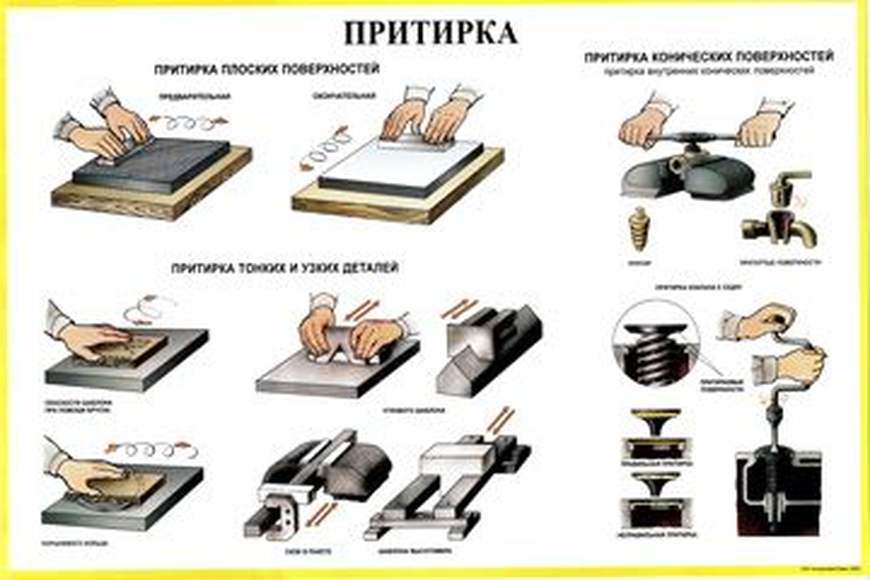 Мирошин Д. Г. Слесарное дело. Практикум — купить, читать онлайн. «Юрайт»